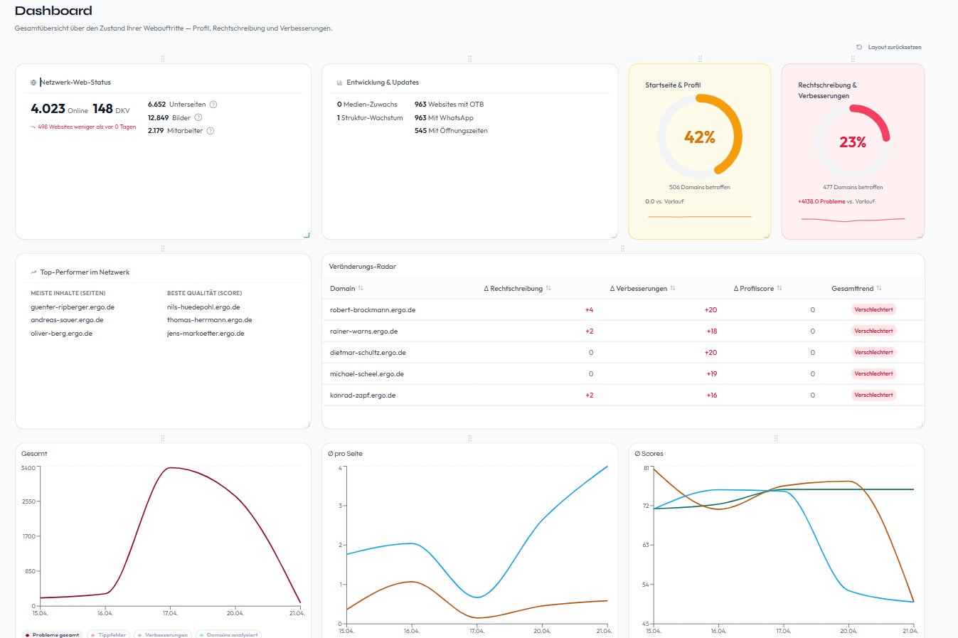 frub.ai Dashboard